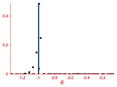 Strength function